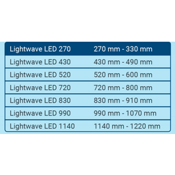 Tetra Kit LED LightWave - 270