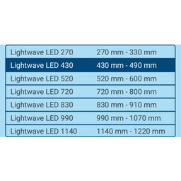 Tetra LightWave LED Set - 430