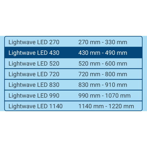 Tetra LightWave LED Complete Set - olibetta Česká republika
