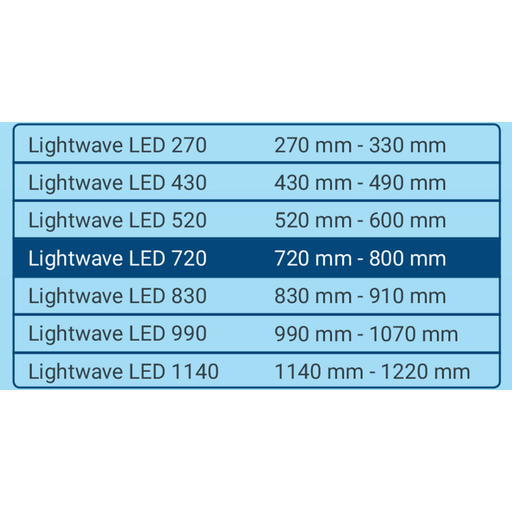 Tetra Kit LED LightWave - 720