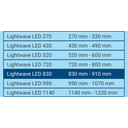 Tetra LightWave LED-set - 830