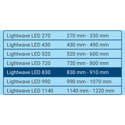 Tetra Kit LED LightWave - 830