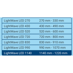 Tetra LightWave LED Set - 1140