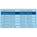 Tetra LightWave LED Single Light - 430