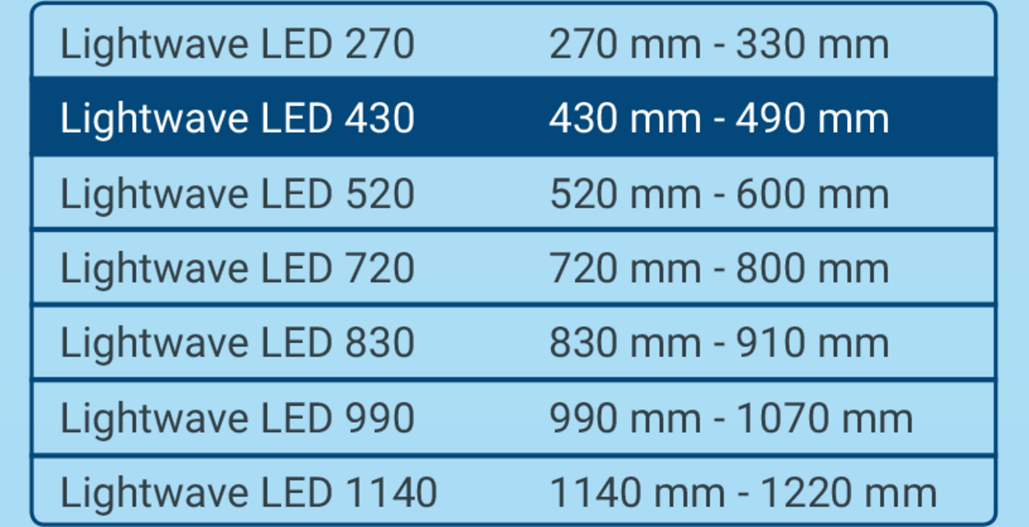 Tetra LightWave LED Single Light - 430