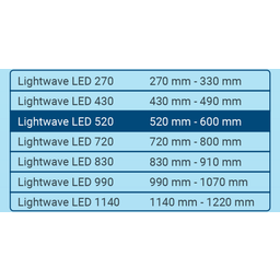 Tetra LightWave LED Single Light - 520