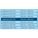 Tetra LightWave LED Single Light - 720
