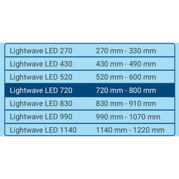 Tetra LightWave LED Single Light - 720