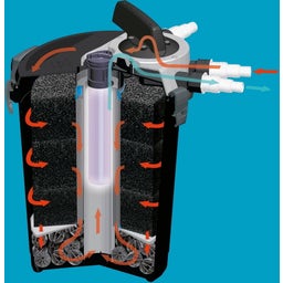 Aquael KLARPRESSURE UV 8000 Pond Filter - 1 Pc