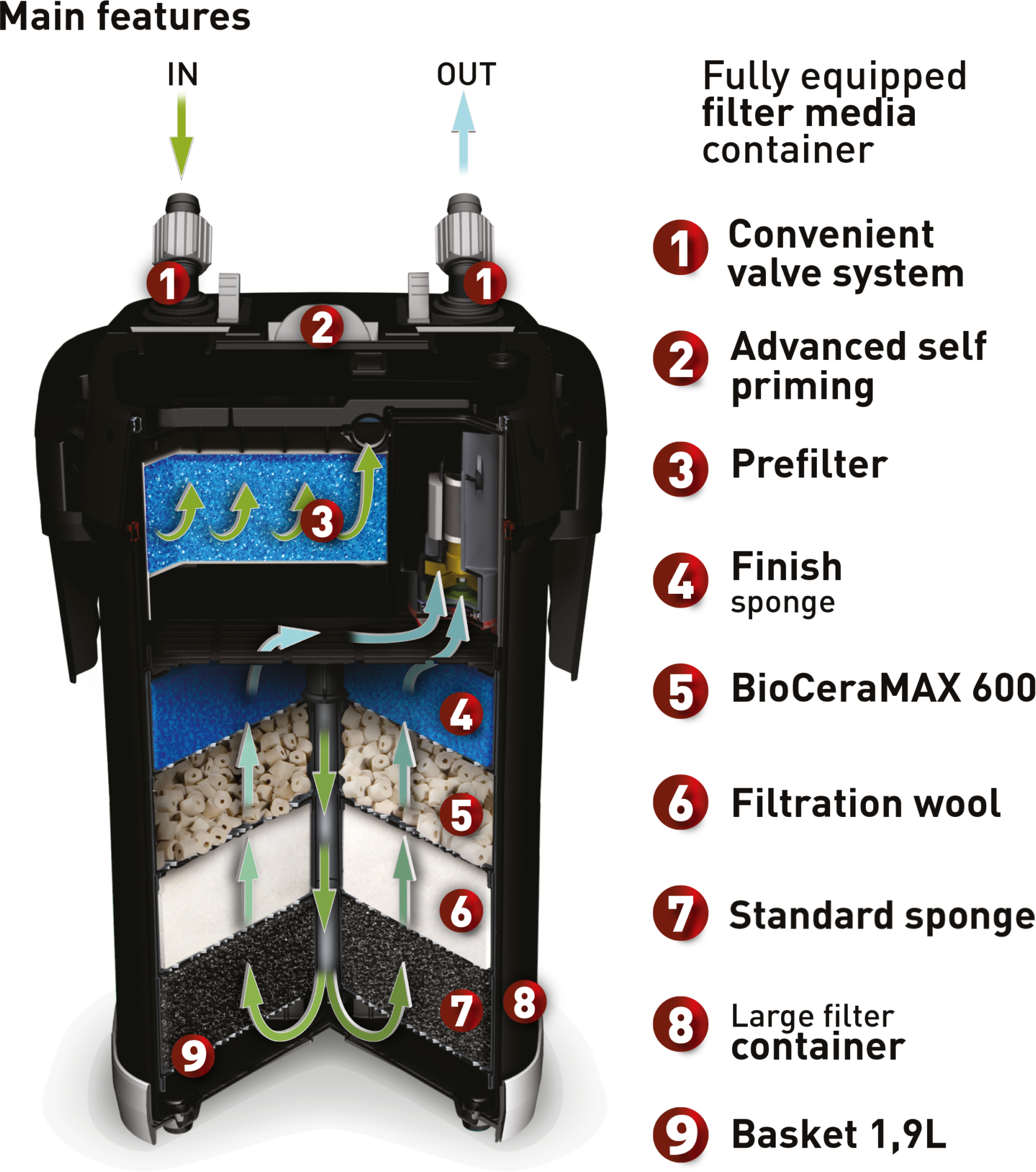 Aquael ULTRAMAX Filter - 1500