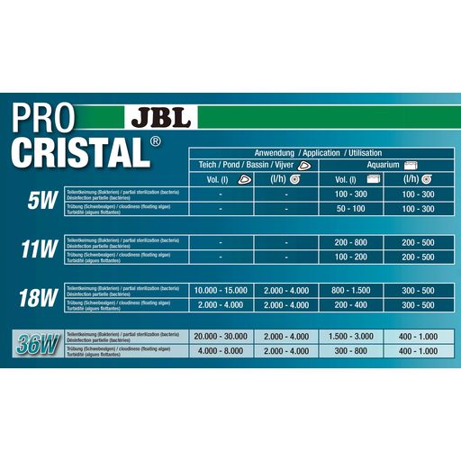 JBL PROCRISTAL UV-C Compact plus