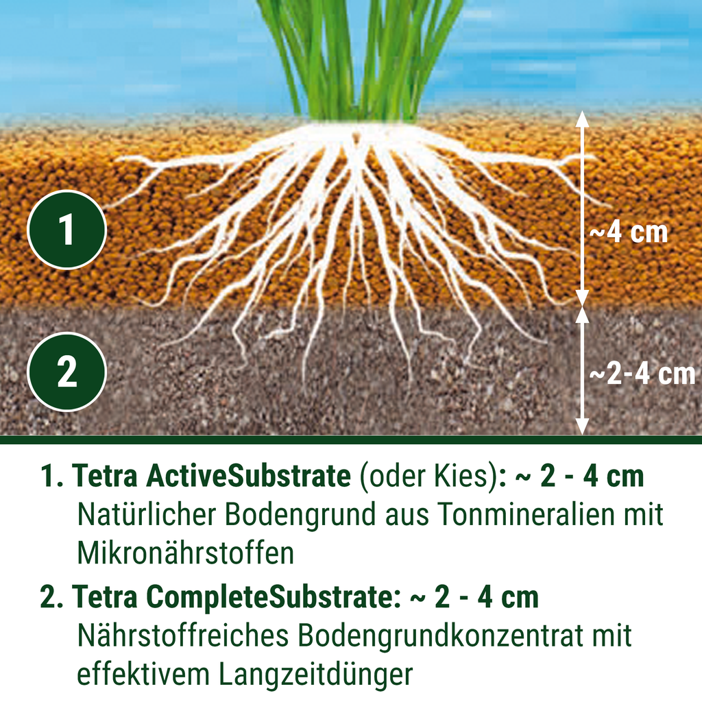 Tetra Complete Substrate - Boutique en ligne Olibetta