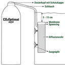 Tetra CO2 Optimat - 1 Set
