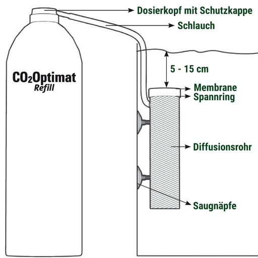 Tetra CO2 Optimat - 1 set