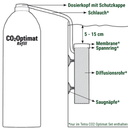 CO2 Controlled Release Replacement Bottle - 1 Pc