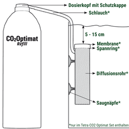 Tetra Náhradná fľaša CO2 Optimat - 1 ks