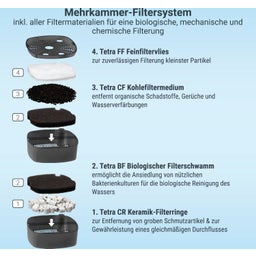 Tetra EX Plus Extern Filter - EX 500 Plus