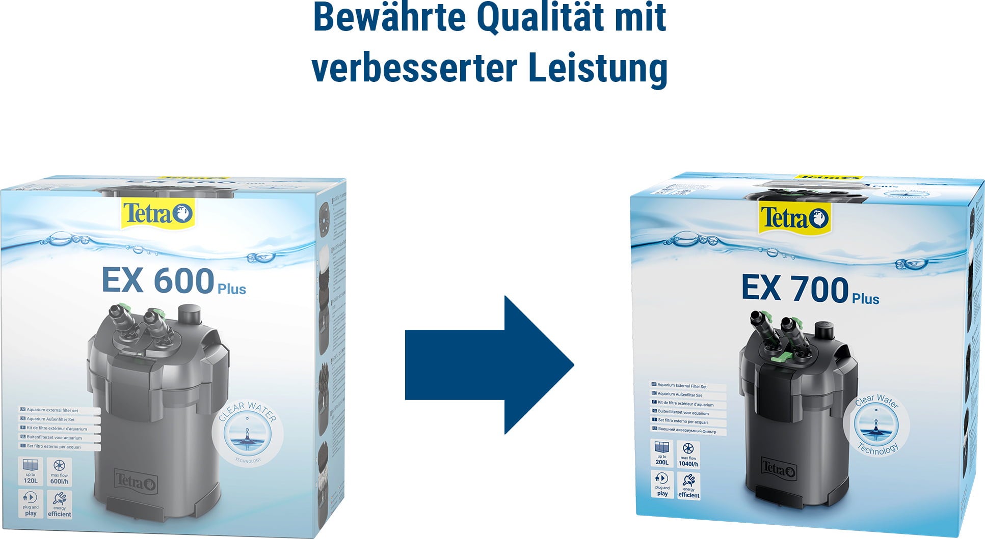 Tetra EX Plus Außenfilter - EX 700 Plus
