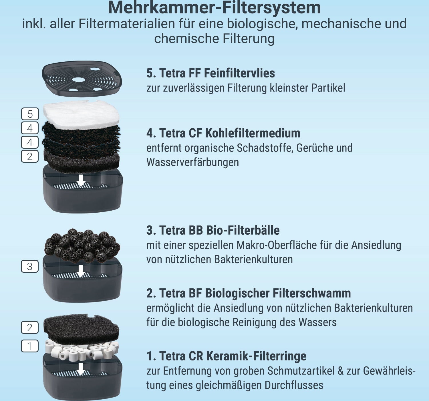 Tetra EX Plus Außenfilter - EX 700 Plus