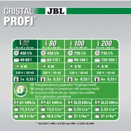 JBL CristalProfi greenline - i60