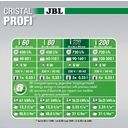 JBL CristalProfi greenline vnitřní filtr - i100