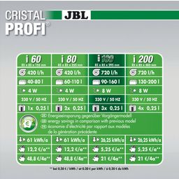 JBL CristalProfi greenline vnitřní filtr - i100