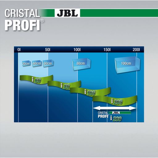JBL CristalProfi Greenline - i200