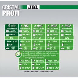 JBL CristalProfi Greenline - e402