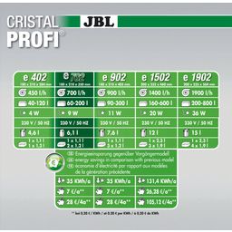 JBL CristalProfi greenline - e702