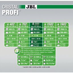 JBL CristalProfi Greenline, Filtro Esterno - e902
