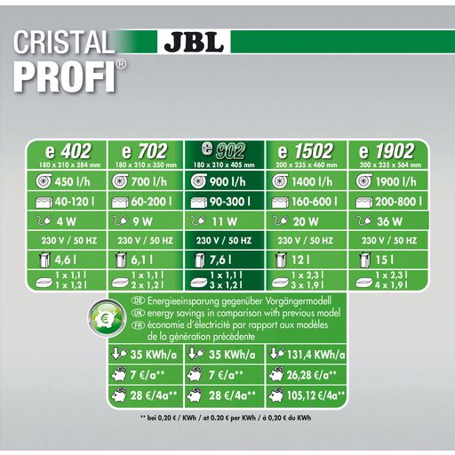 JBL CristalProfi greenline - e902