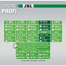 JBL CristalProfi Greenline - e1502