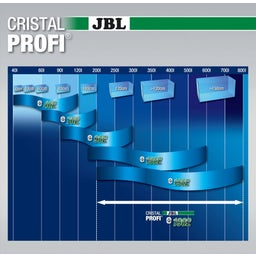 JBL CristalProfi greenline - e1902