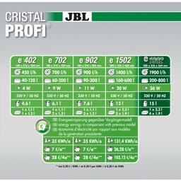 JBL CristalProfi greenline - e1902