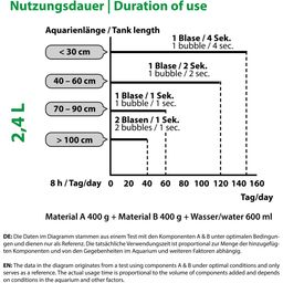 mySCAPE-CO2 zestaw uzupełniający - 2 x 400 g - 1 Zestaw