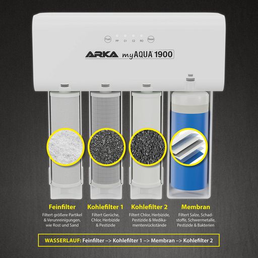 ARKA myAqua1900 Osmosis System - 1 Pc