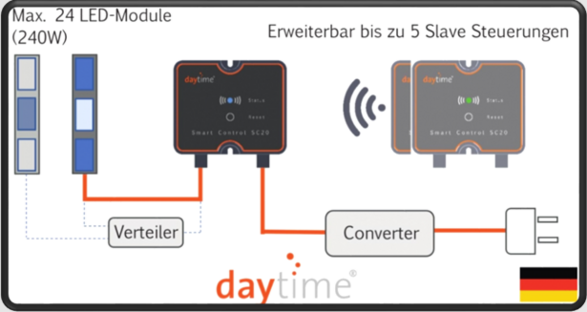 Smart Control SC20 für onex/matrix/pendix - 1 Stk