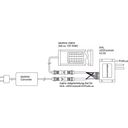Adapterleitung Set für GHL LEDControl4 V2 - 1 Set