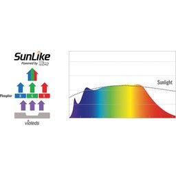 daytime PRO-modul SunLike-Marine 1:1 - 1 k.
