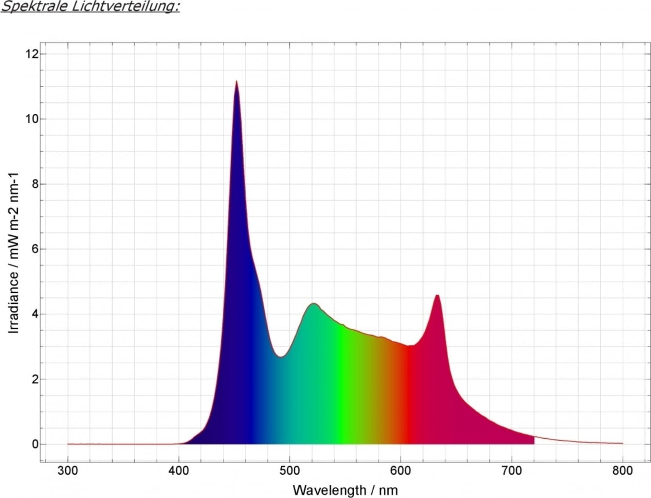 daytime PRO-Modul SunLike-Color - 1 pcs