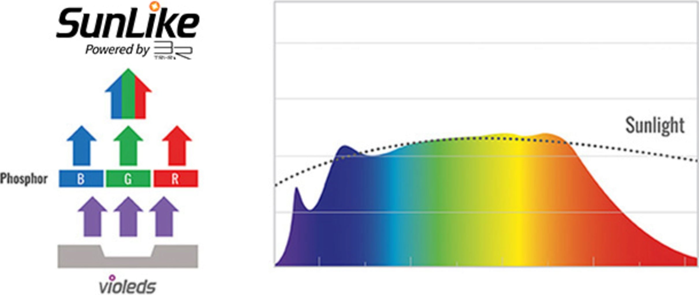 daytime PRO-Modul SunLike-Color - 1 pcs
