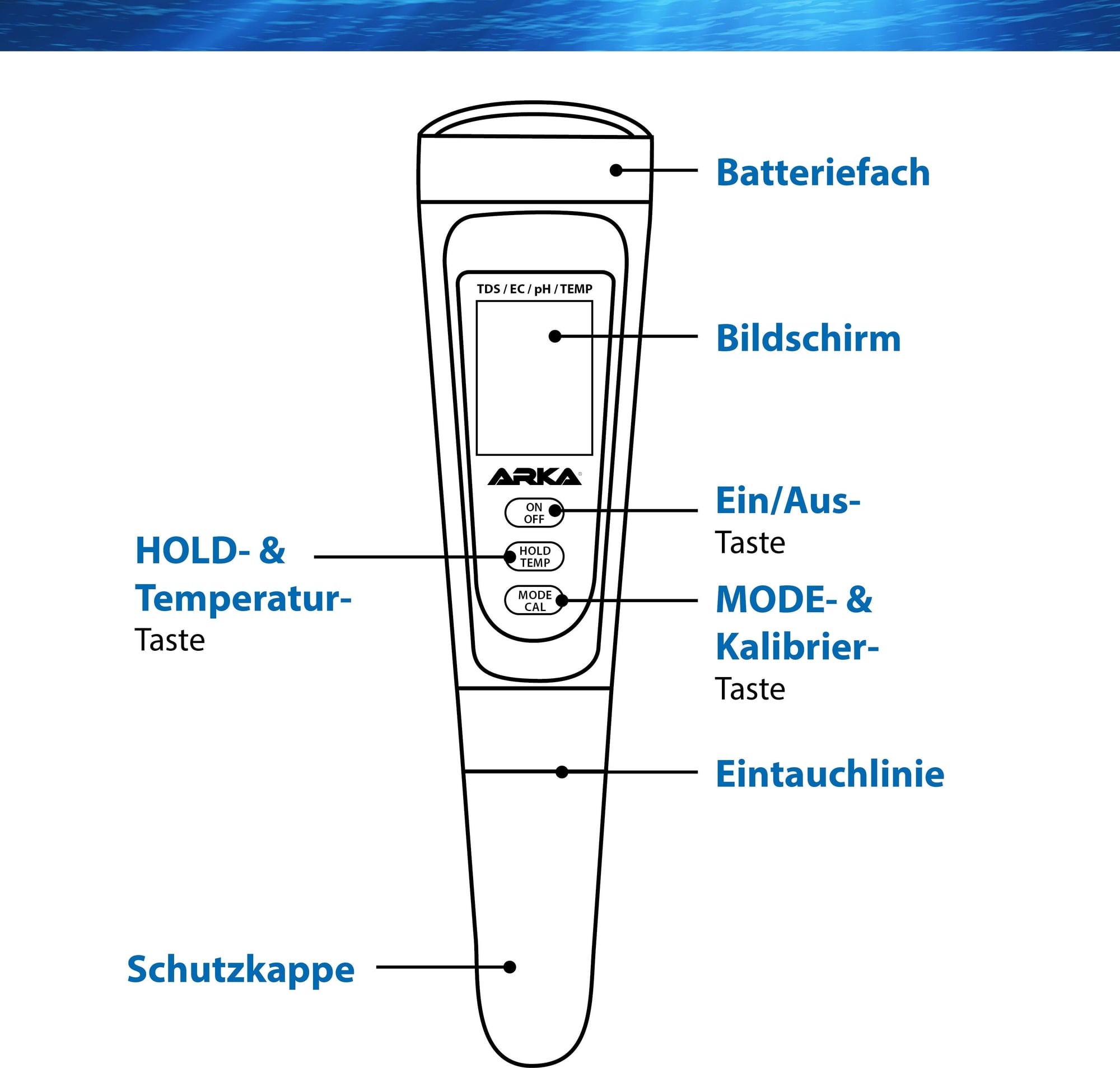 Misuratore myAQUA per pH/TDS/EC - Incl. Termometro - 1 pz.