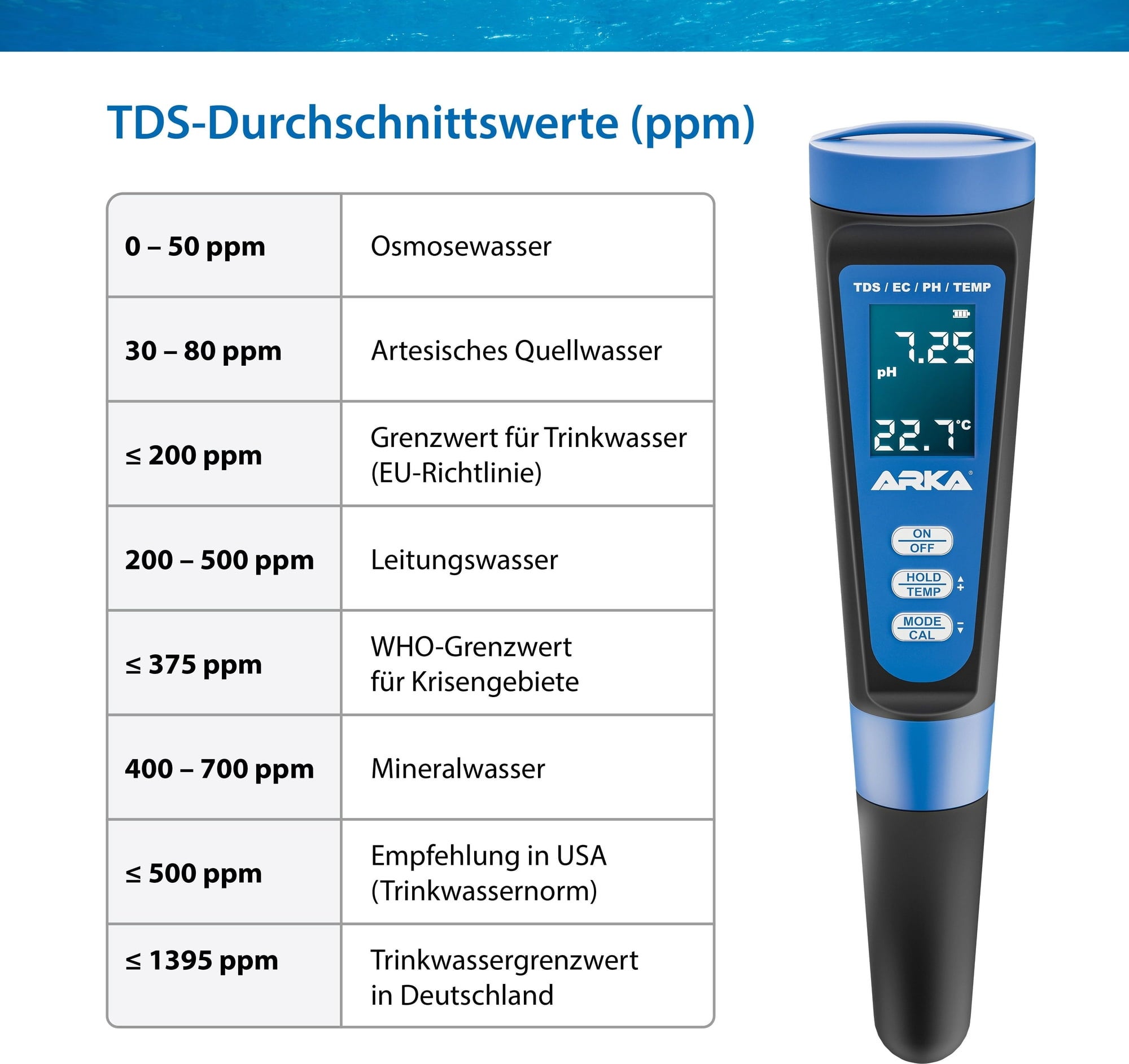 Misuratore myAQUA per pH/TDS/EC - Incl. Termometro - 1 pz.