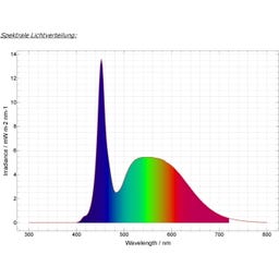 daytime LED kingcobra black SunLike - Ultra