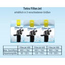 Tetra Filterjet - 400