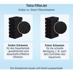 Tetra FilterJet - 400