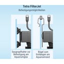 Tetra FilterJet - 400