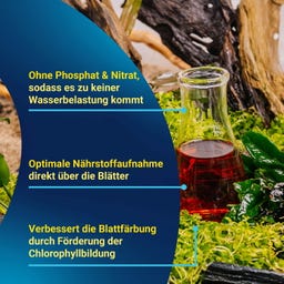 Tetra PlantaMin - 250 ml