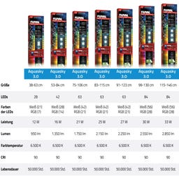 Fluval AquaSky LED 3.0