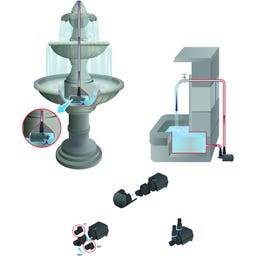 HEISSNER Teichpumpe Aqua Stark Eco P700E-00 - 200 - 700 l/h